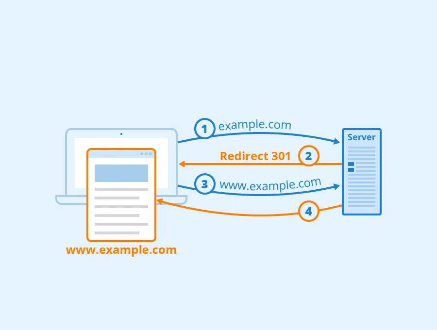 301 redirect instellen