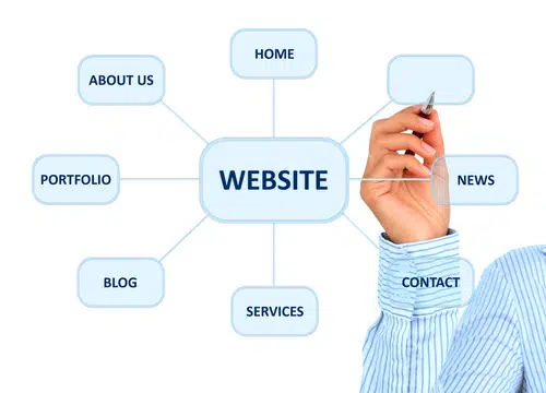 seo voor webshops en website structuur 