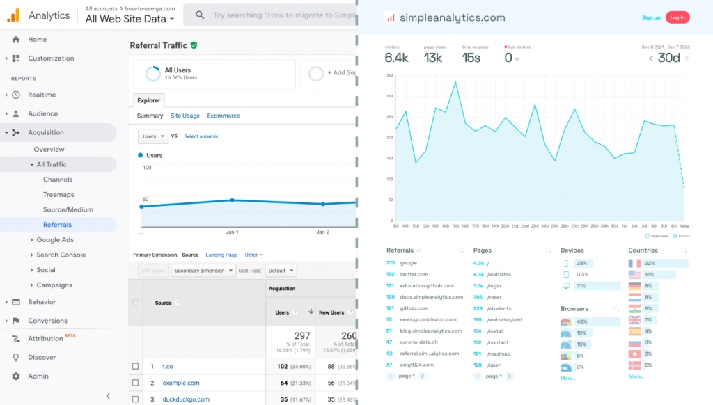 google analytics VS simple analytics