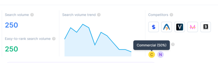search intent volume - speel in op zoekintentie
